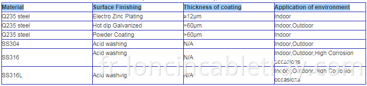 Form Of Mesh Cable Tray